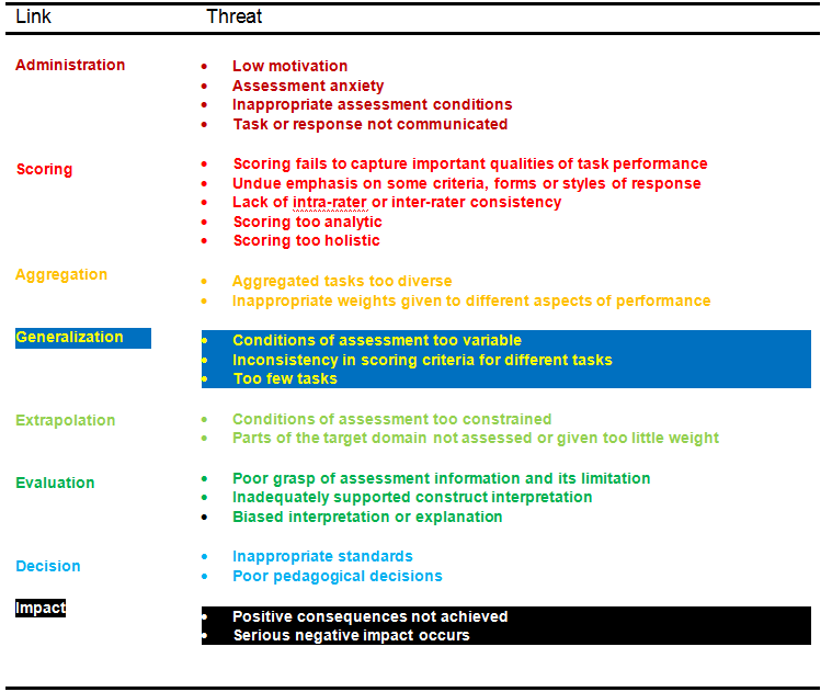 Rapid Assessment Tool of Teaching | Elite Education Institute